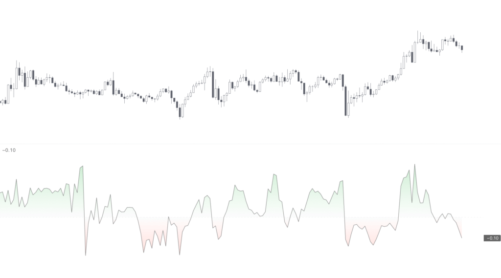 Preview of the "Chaikin Money Flow" indicator on TradingView chart