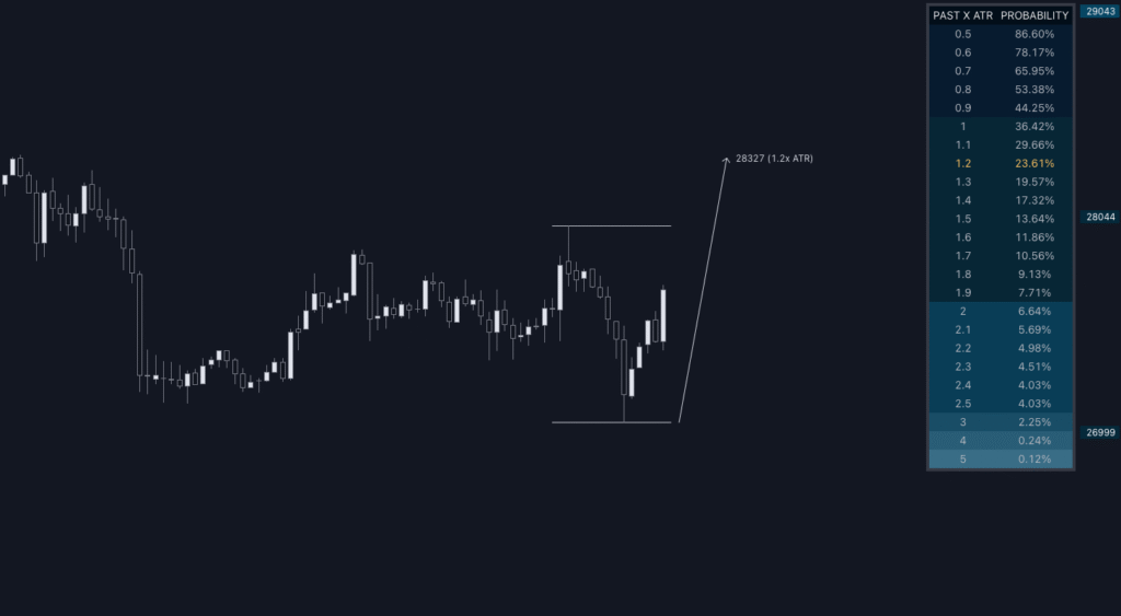 Preview of the "ATR Report & Tool" indicator on TradingView chart