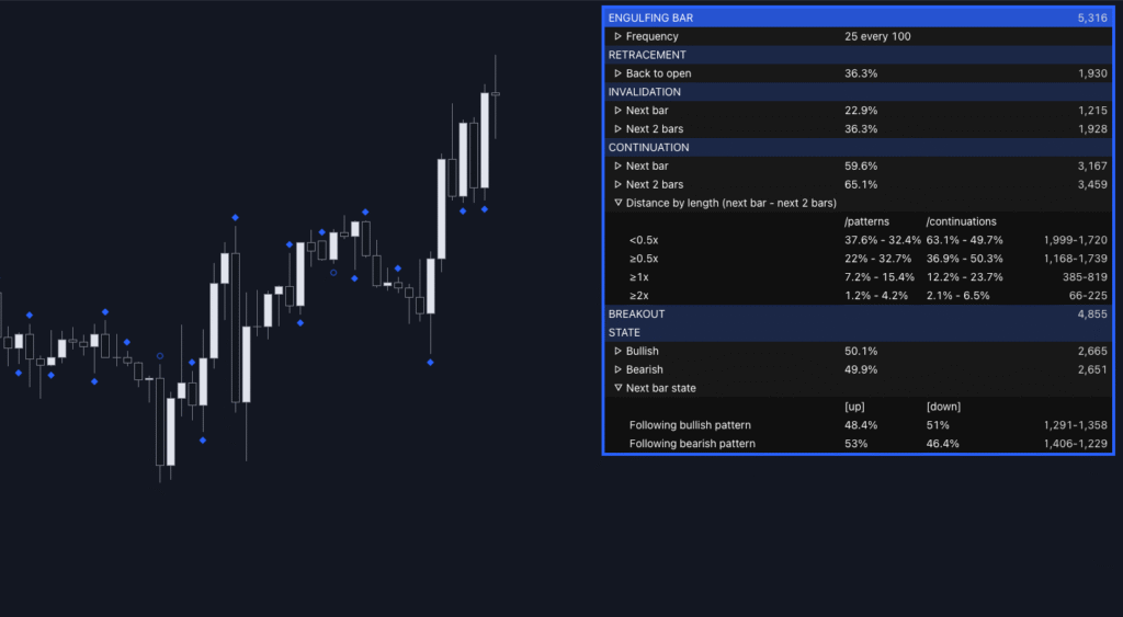 Preview of the "Candlestick Report" indicator on TradingView chart
