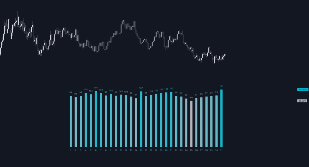Preview of the "Day of Month – Volatility Report" indicator on TradingView chart