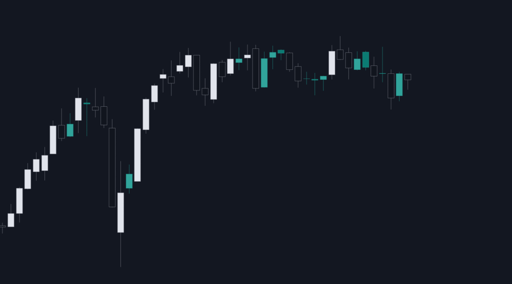 Aperçu de l'indicateur "Candlestick Pattern Highlighter" sur le graphique TradingView
