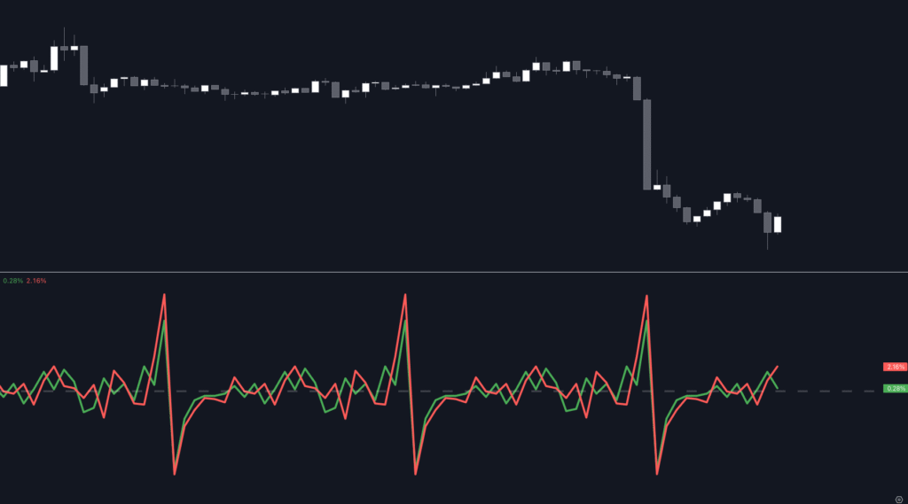 Aperçu de l'indicateur "Tops & Bottoms - Time of Day Delta" sur le graphique TradingView